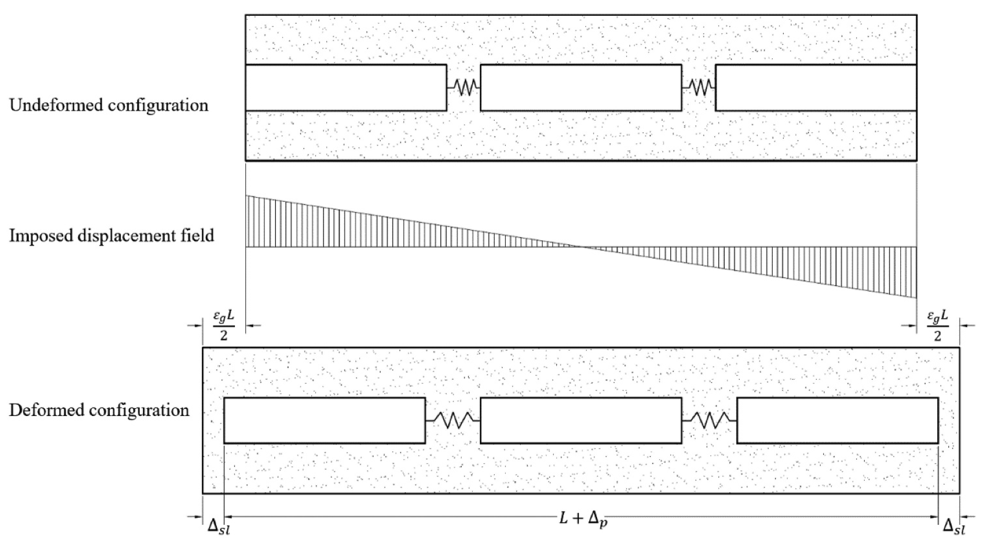 Simplified model of pipeline subject to seismic wave